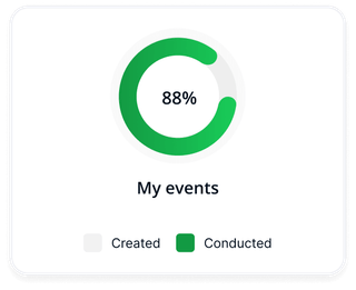events_progress